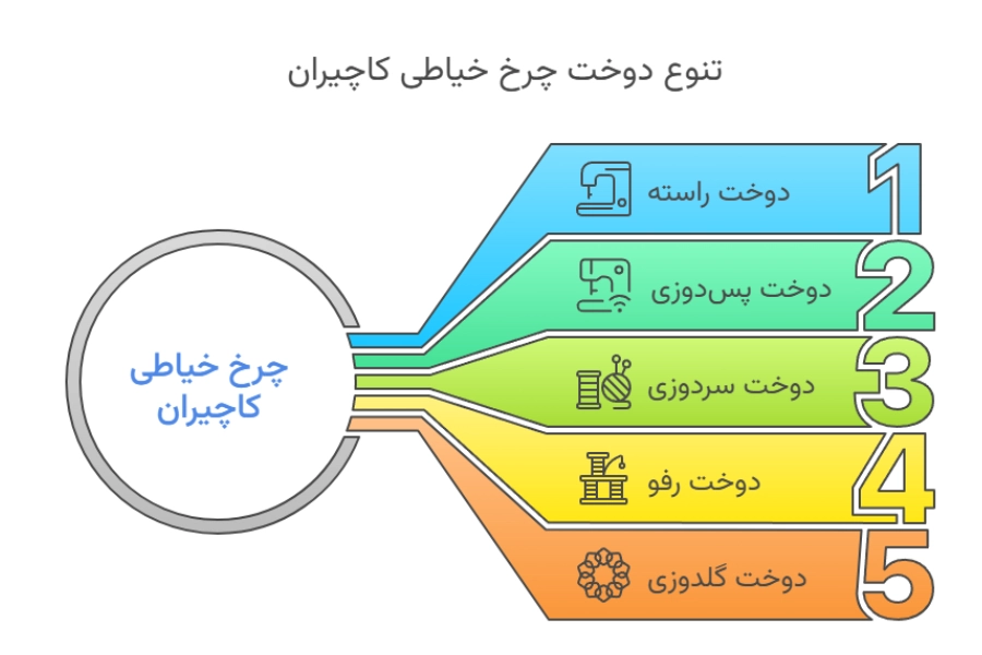 تنوع دوخت چرخ خیاطی کاچیران 
